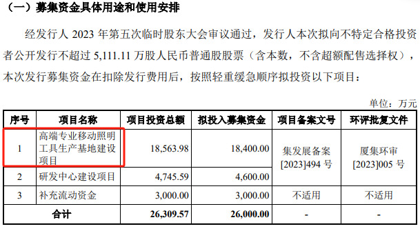 IPO观察丨转战北交所的东昂科技，能否成功走进下一个&ldquo;舒适区&rdquo;？