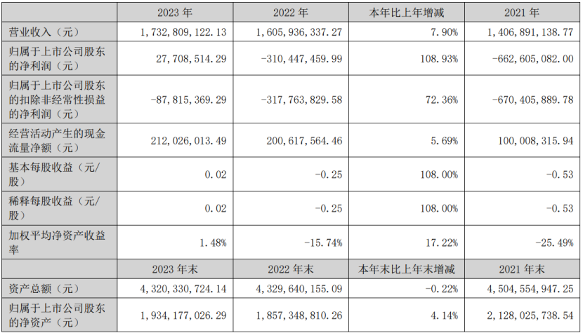 19家玩具公司一年赚15亿,泡泡玛特一家占10亿|雷报