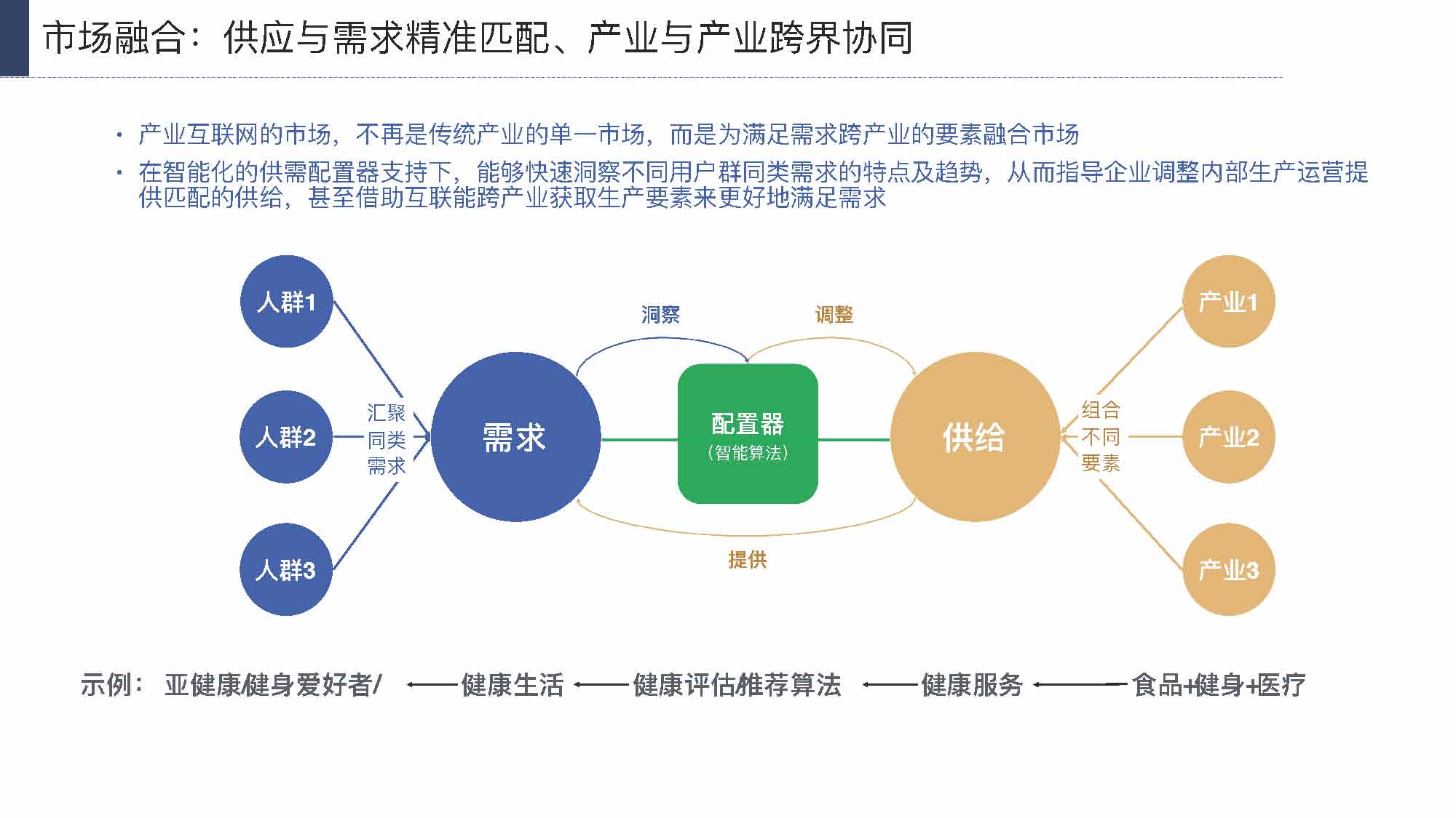 产业互联网发展趋势及机会分析报告（117页完整版），限时下载