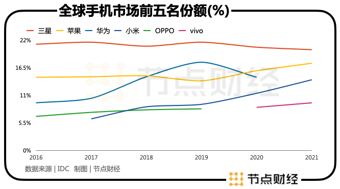 vivo出海:打世界杯的算盘,掏全球人民的口袋