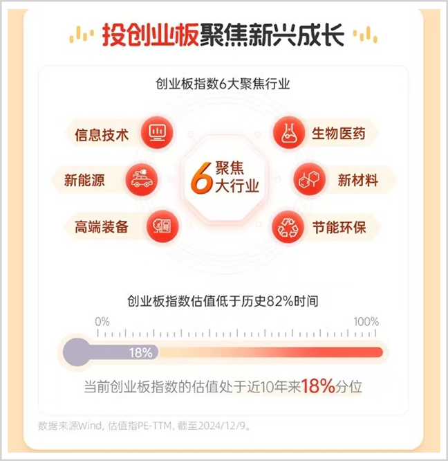 A股连续50天成交破万亿!资金都流向了哪儿?