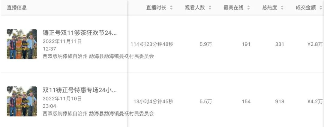 我在视频号卖茶叶，2个月后每天稳定卖6万元