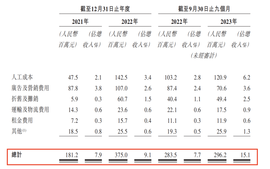 一年卖了40亿,奥特曼送卡牌大王上市
