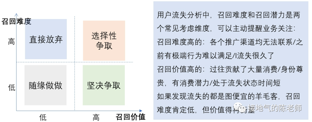 除了AARRR,指标体系搭建还有新思路!