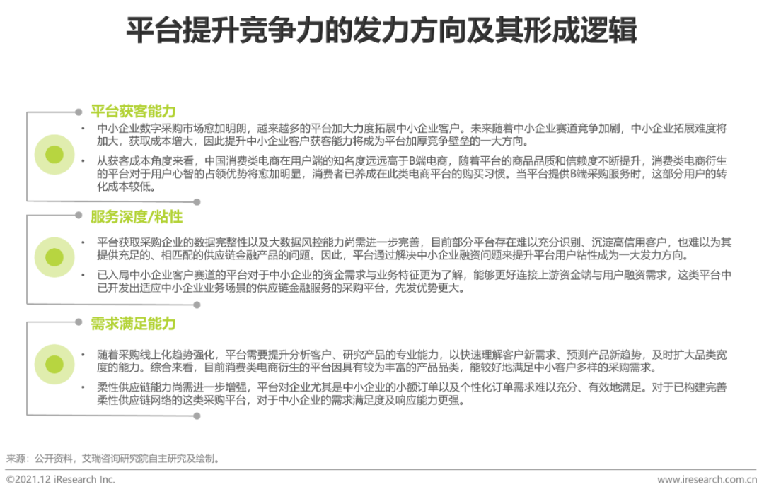 2021年中国企业采购电商市场研究报告