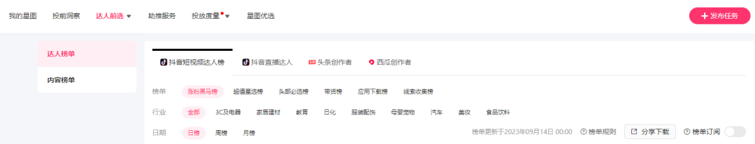 如何从0~1搭建KOL投放体系