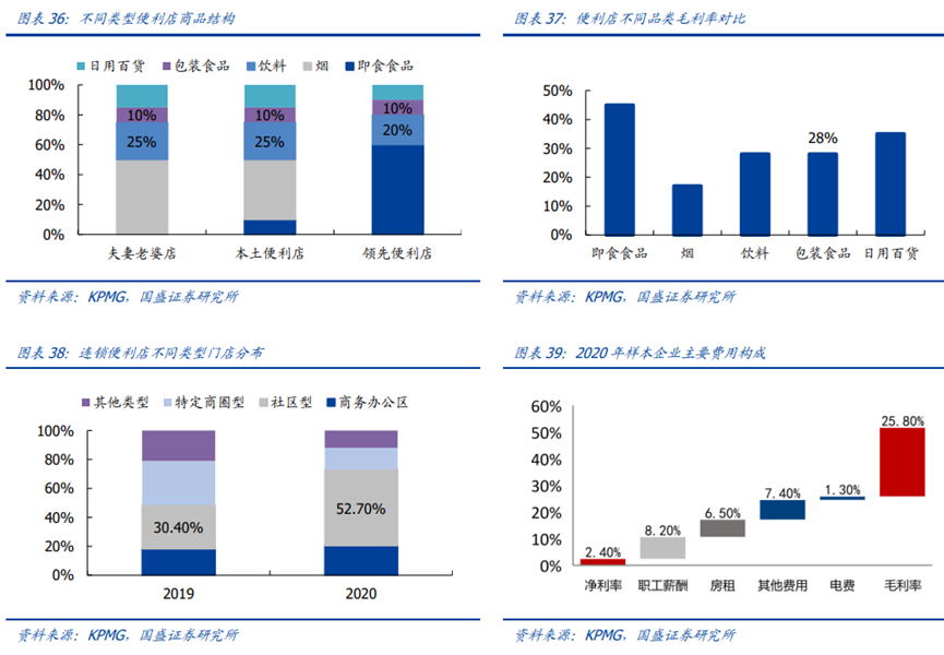 进入全渠道深耕阶段，休食品牌如何获得确定性增长？