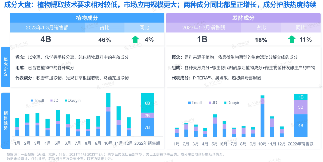 行业洞察 | ESG热潮下,品牌如何讲好天然成分的故事?