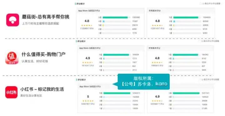如何做好竞品分析?| 手把手带你做运营 (内含福利) 如何做好竞品分析?| 手把手带你做运营 (内含福利)