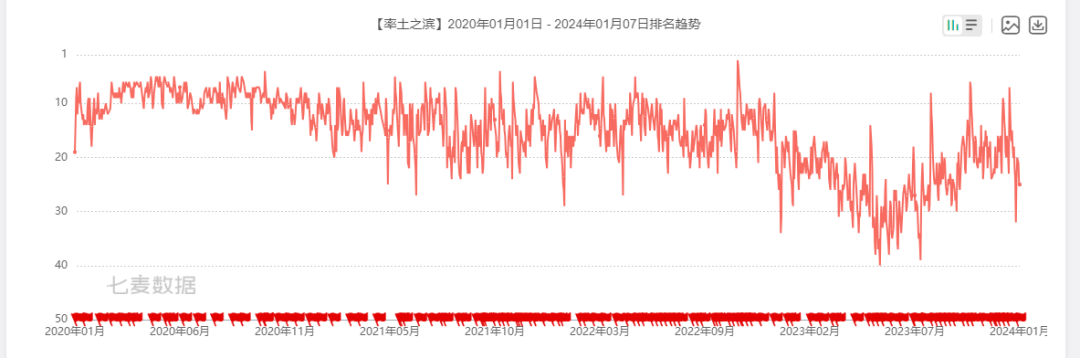 2024年开年,b站开测了一款率土like SLG
