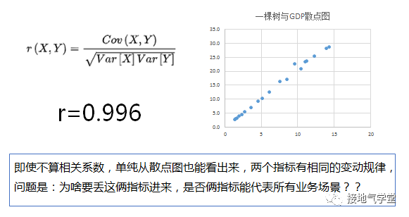 一文讲透：因果关系分析的四大方法