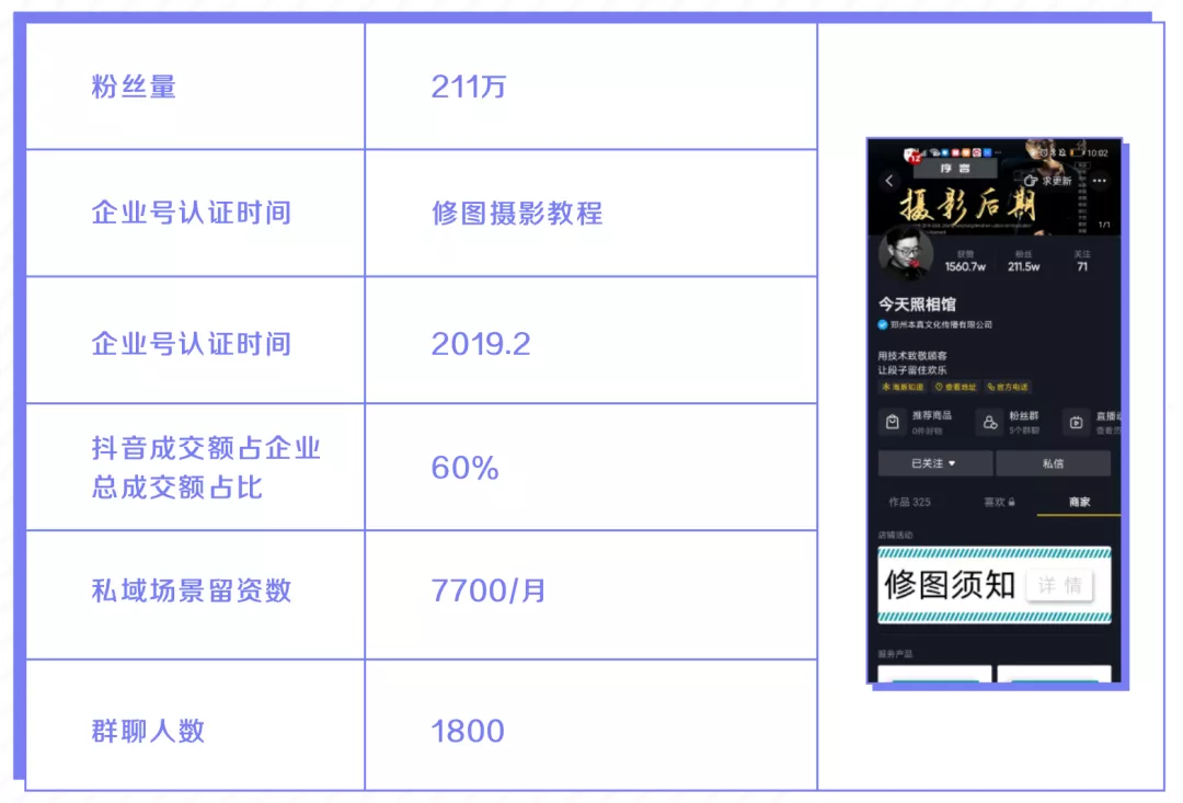 GMV同比增长50倍!揭秘4大行业抖音私域运营方法论 GMV同比增长50倍!揭秘4大行业抖音私域运营方法论
