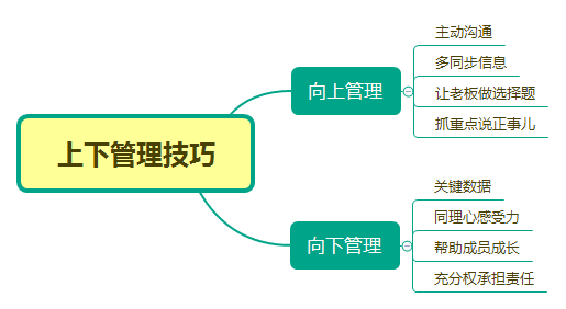 这10条心得混职场的你越早知道越好 这10条心得混职场的你越早知道越好