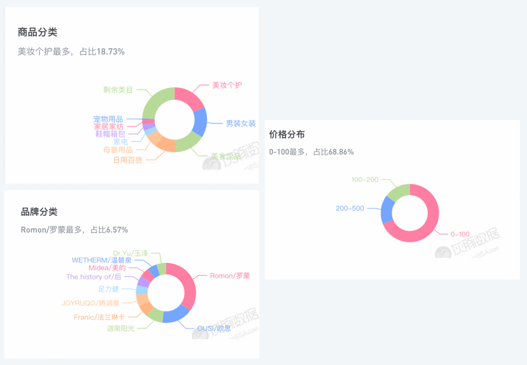 抖音首个破亿粉丝达人，带货被&ldquo;打假&rdquo;