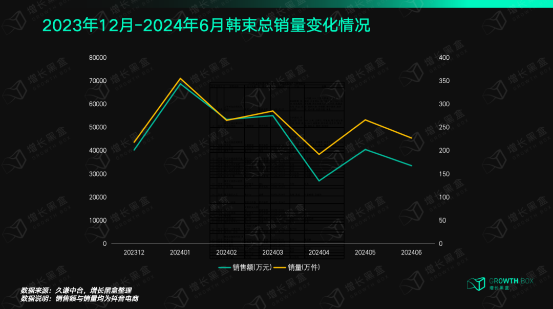 品牌花在短剧营销上的钱究竟值不值?一组数据帮你快速理清思路