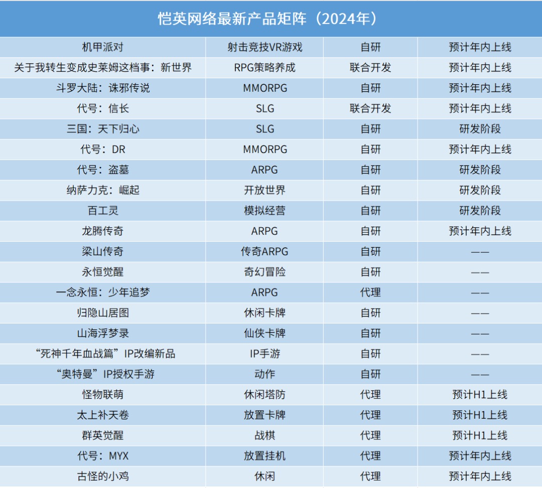 恺英网络“弹药库”:数十款新游蓄势待发,短中长研发规划落地