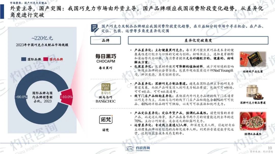 32页密度极大!中国零食行业蓝皮书