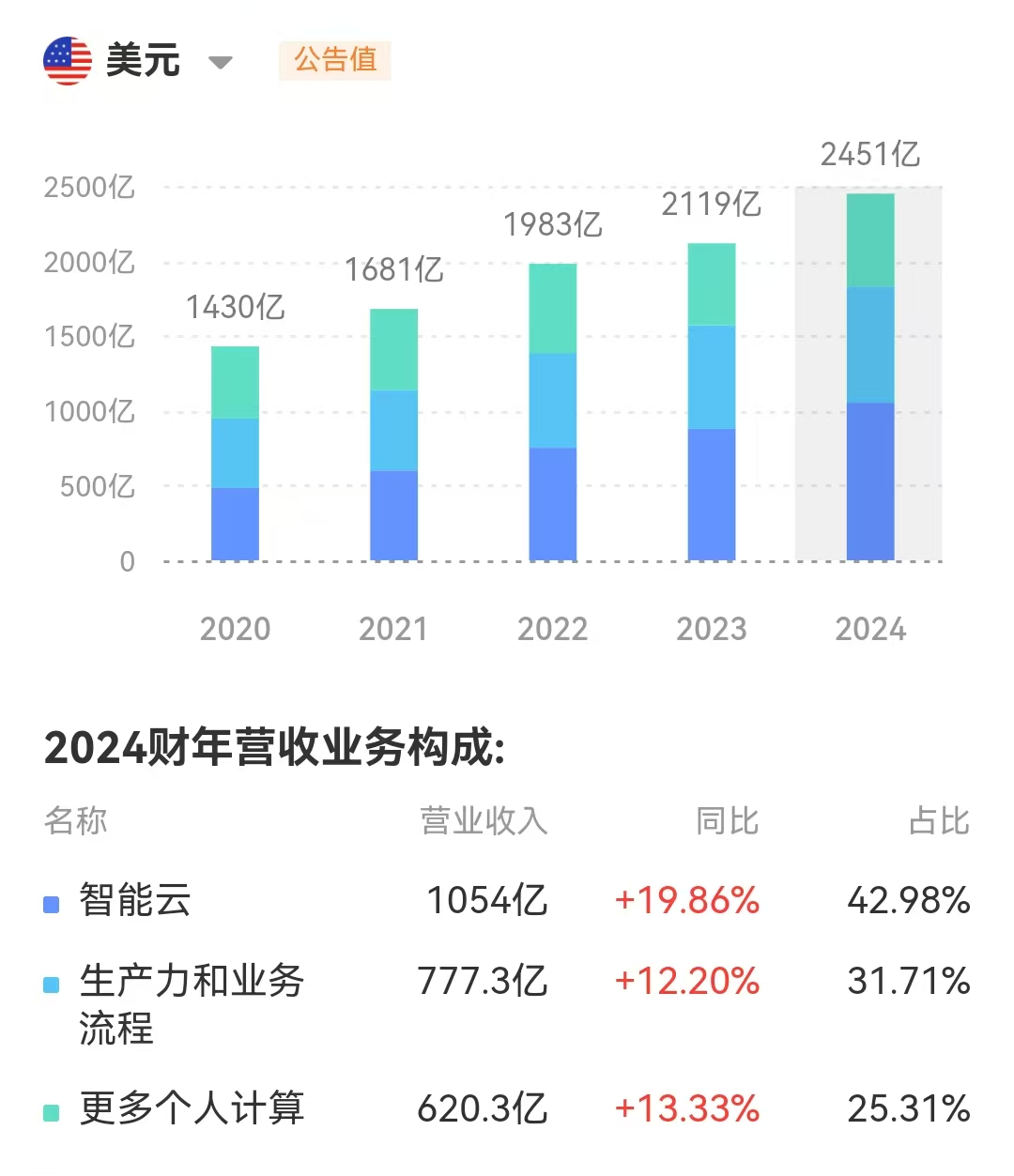 40岁的Windows,旁观纯血鸿蒙一斗二