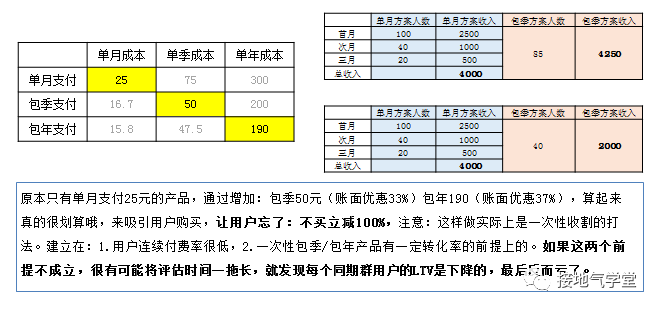 一文快速解锁:价格分析模型