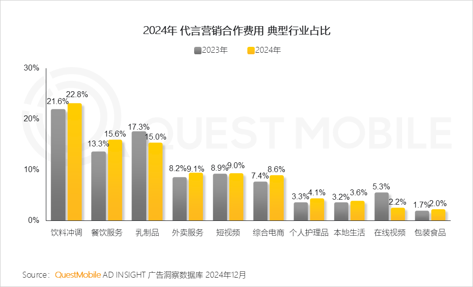 QuestMobile 2024年营销热点事件盘点:营销回归情感,IP营销、短剧营销暴增……
