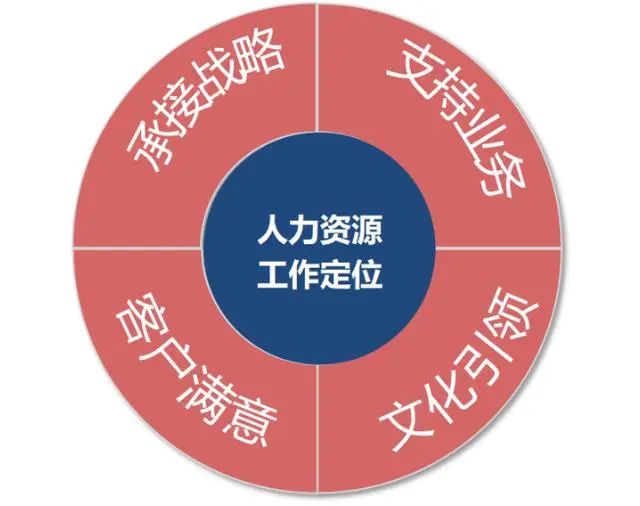 人才价值:明确四个定位,建立职业三通道,应用多元化成才九宫格