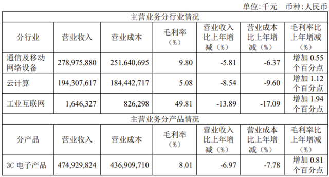 再创历史新高,最受益于AI的龙头之一,大股东全是巨无霸,确定性超高!