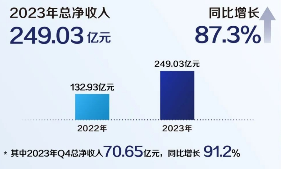 年营收首超星巴克中国,瑞幸要将9.9策略进行到底