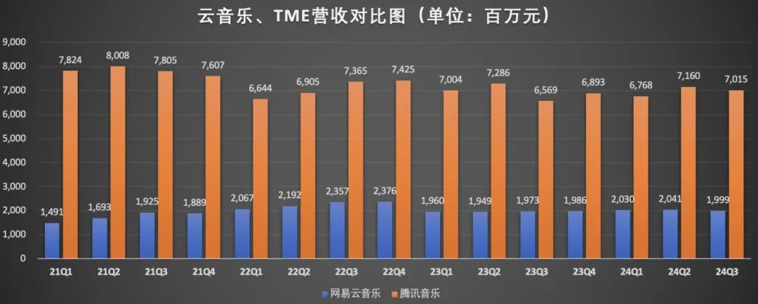 网易云音乐&ldquo;直刺&rdquo;腾讯音乐，发生了什么？