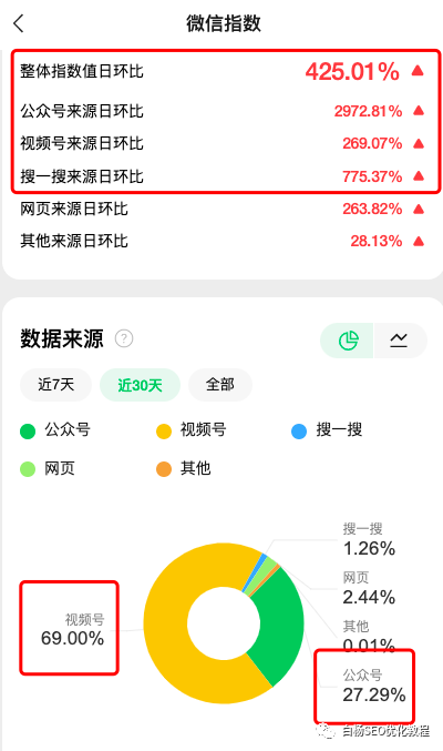白杨SEO:“李佳琦”正在成为公众号爆文,做新媒体SEO该如何对待?