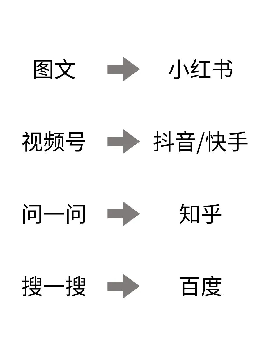 微信内测&ldquo;小绿书&rdquo;，公众号翻身的机会来了