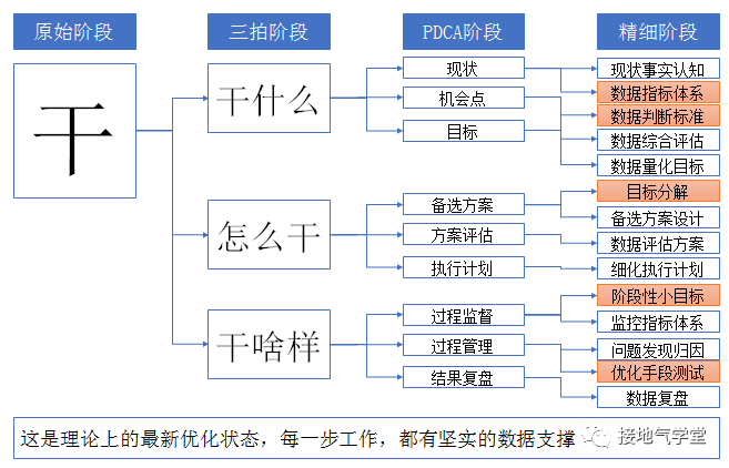 从拍脑袋到数据支持决策,这个分析师是怎么做到的?