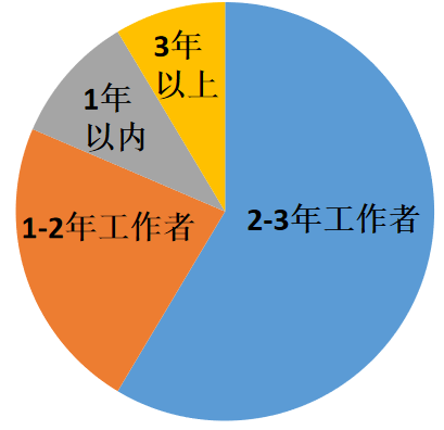 一文搞懂数据分析经典模型：朴素贝叶斯