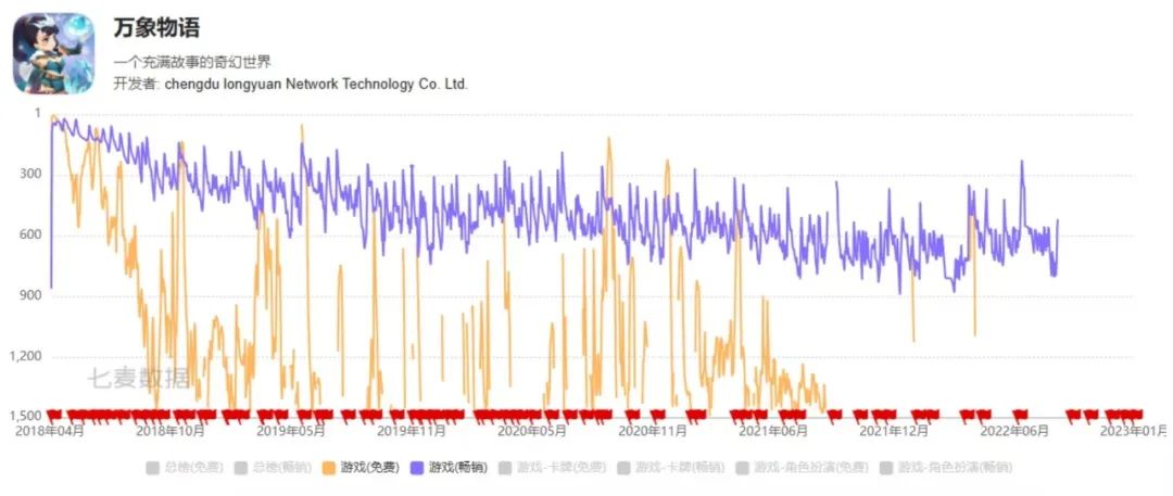 从估值10亿到负债两千万,龙渊网络怎么了?