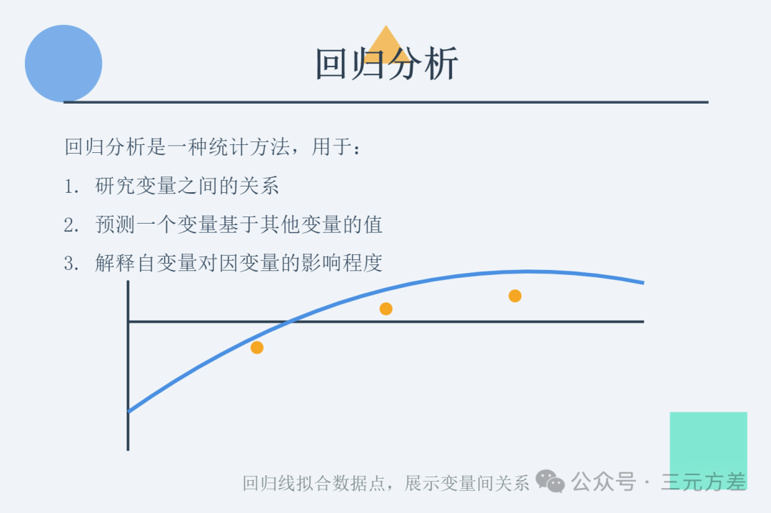 数据分析思维清单29/50:回归分析