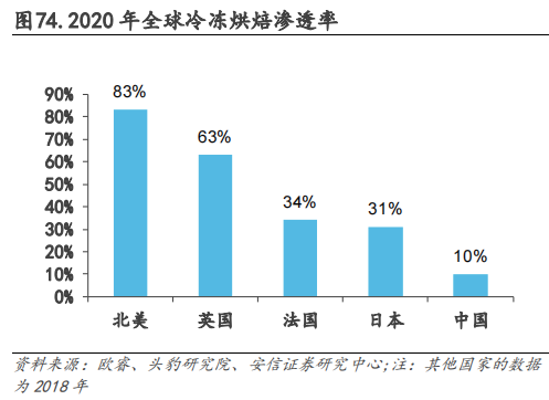 中式餐饮生意:被标准化的盘中菜,你还喜欢吗?