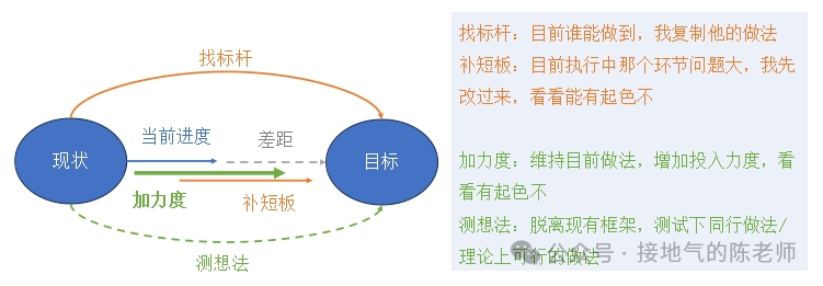 收藏 | 如何形成数据分析思路？（附资料下载）