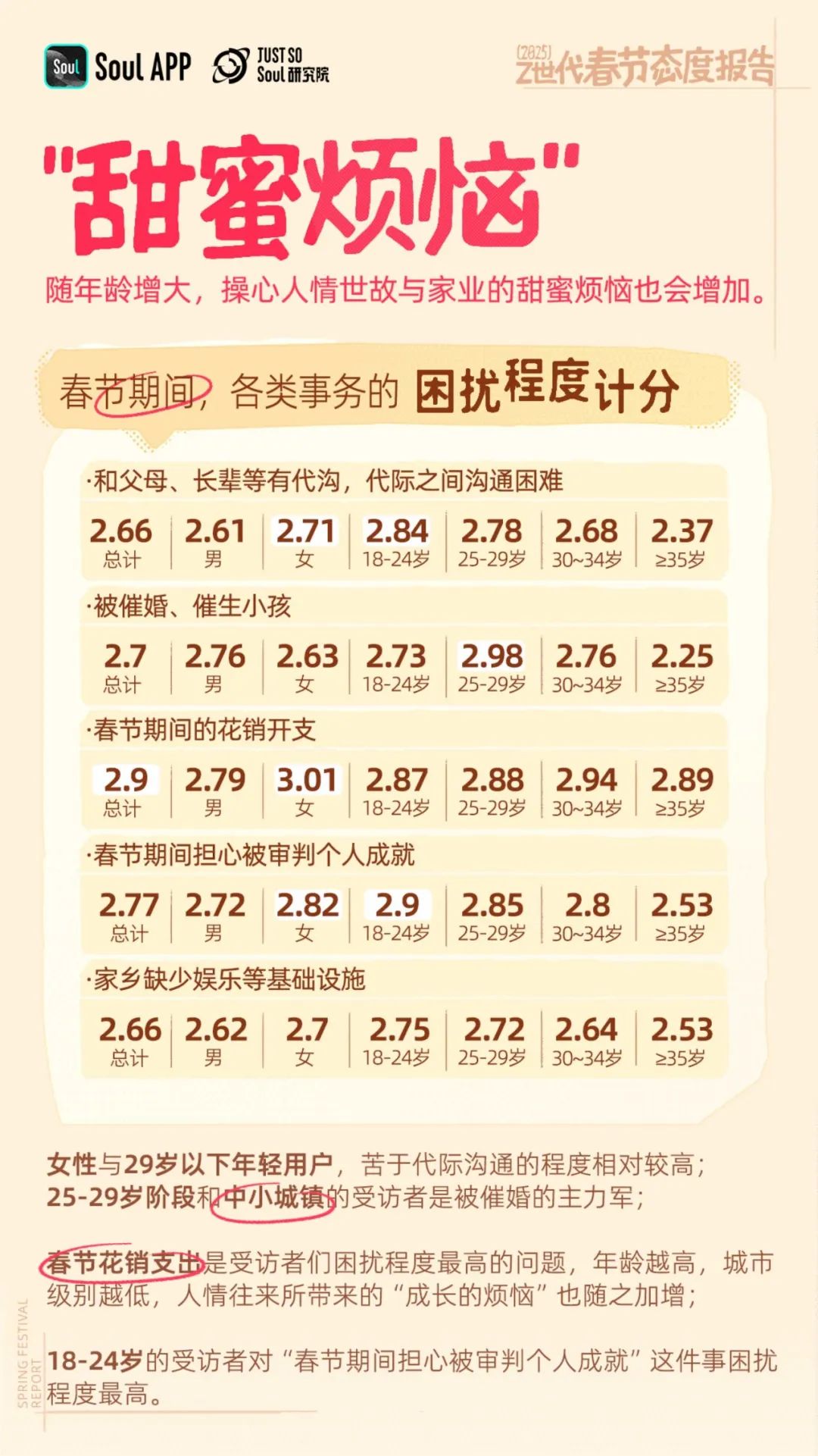2025年Z世代春节态度:赛博亲戚?