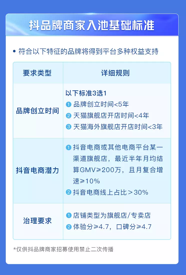 淘宝抢人，抖音抢货，这个双11谁赢了？