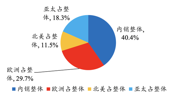 绝美黄金坑!这个行业全新大风口,四倍预定,有人重仓持有!社保也开始悄悄吃进