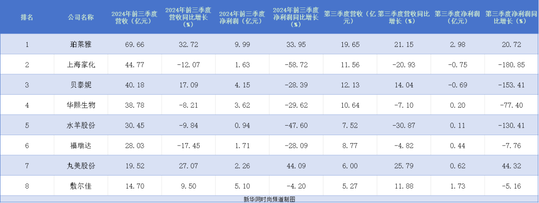 从毛戈平上市,看国货美妆的“新竞争”?