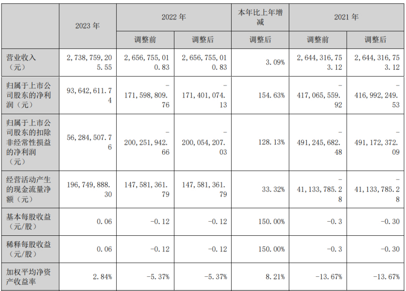 19家玩具公司一年赚15亿,泡泡玛特一家占10亿|雷报