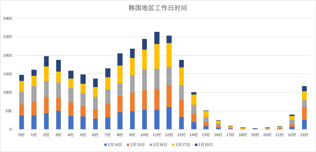 Firebase Cloud Messaging使用小技巧