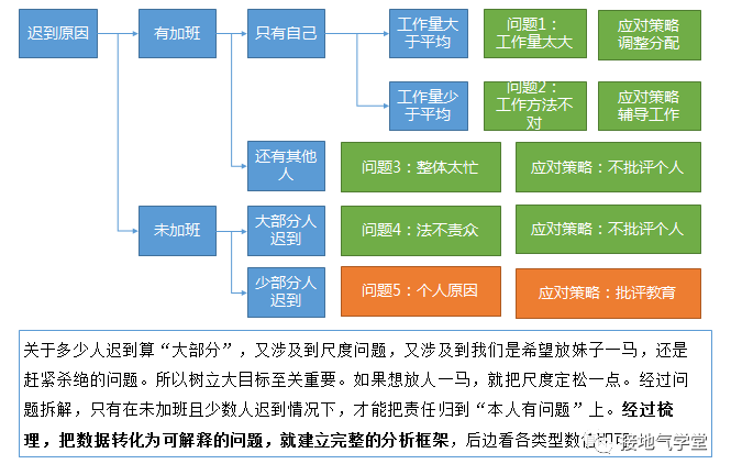 麦肯锡在用的MECE分析法,到底是什么?