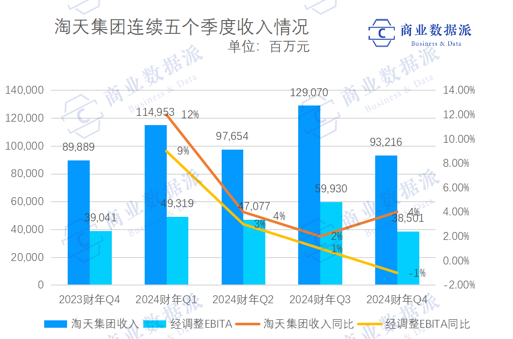 中年阿里,贵在折腾
