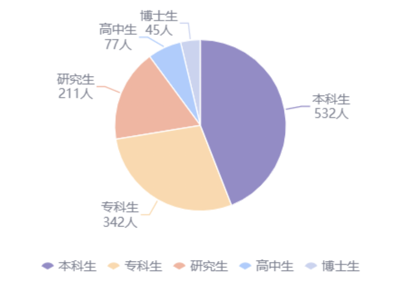 掌握这10款可视化图表,小白也能玩转数据分析