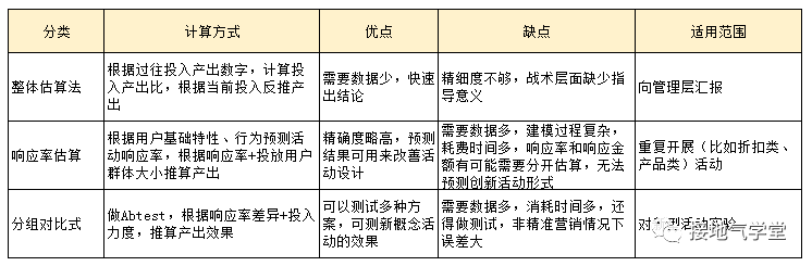 我手把手修改了一份【有前瞻性】的数据分析报告