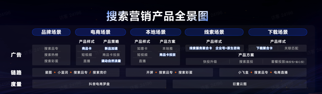 发力搜索营销，满足&ldquo;广告主需求&rdquo;是致胜解法