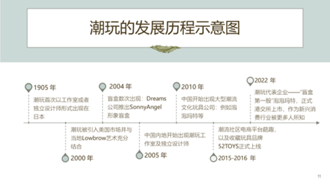 Z世代爱潮玩！（上）