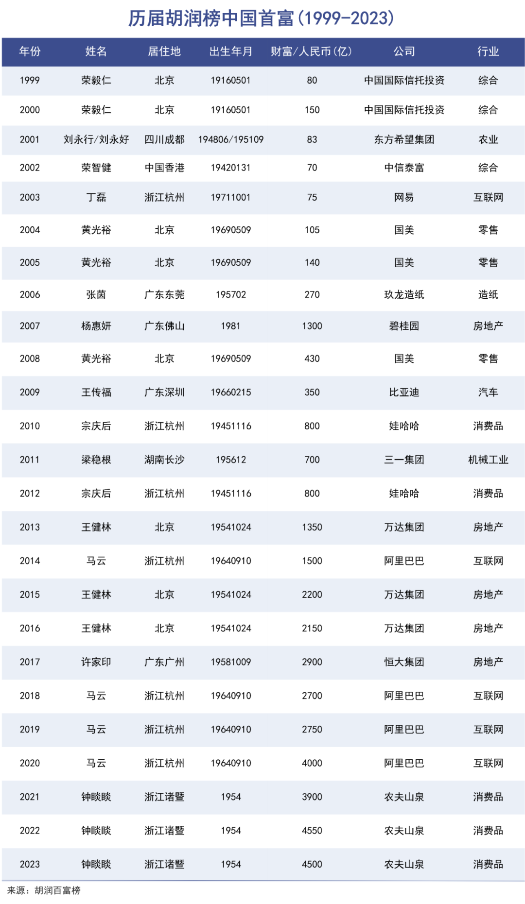怡宝上市,瓶装水战事升级|巨潮