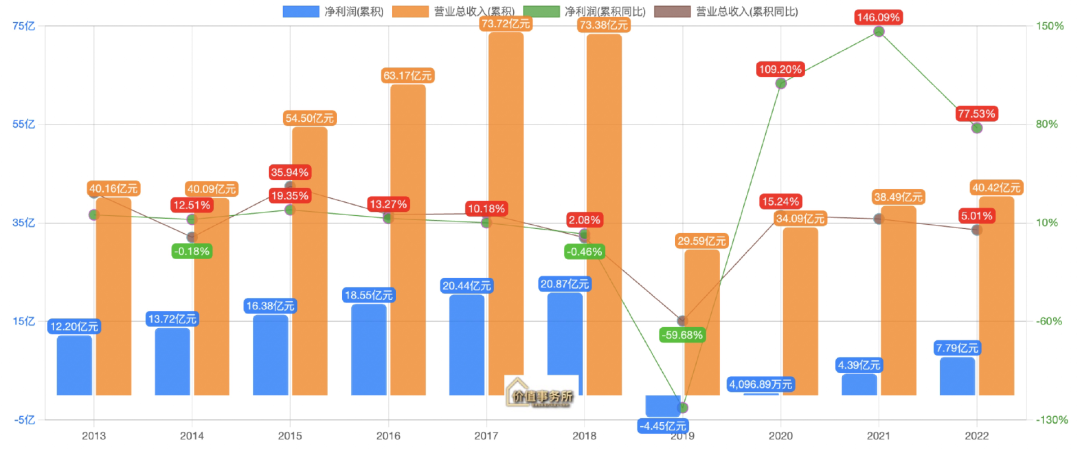 近乎新高,曾经公认的超级大白马,困境反转,王者归来